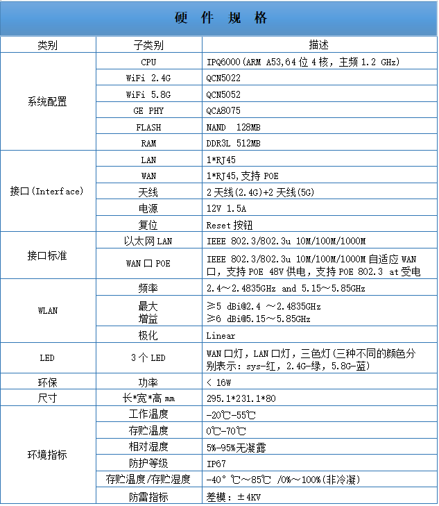 无线室外AP
