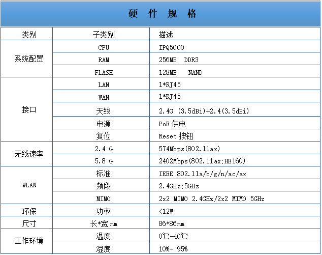 无线入墙AP