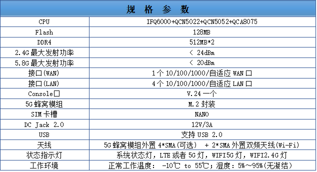5G CPE