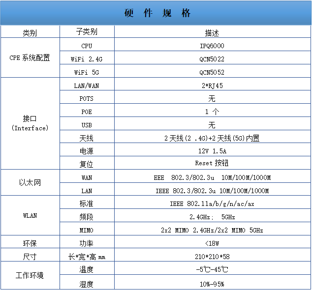 无线吸顶AP