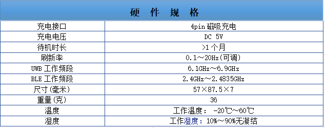UWB定位标签